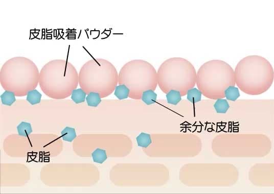 ビーバウンシー | ビズキストア商品紹介 | BIZKI.STORE（ビズキ ストア）
